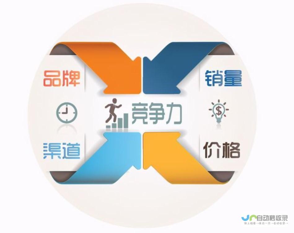 提升企业竞争力：专业网站建设助力业务增长