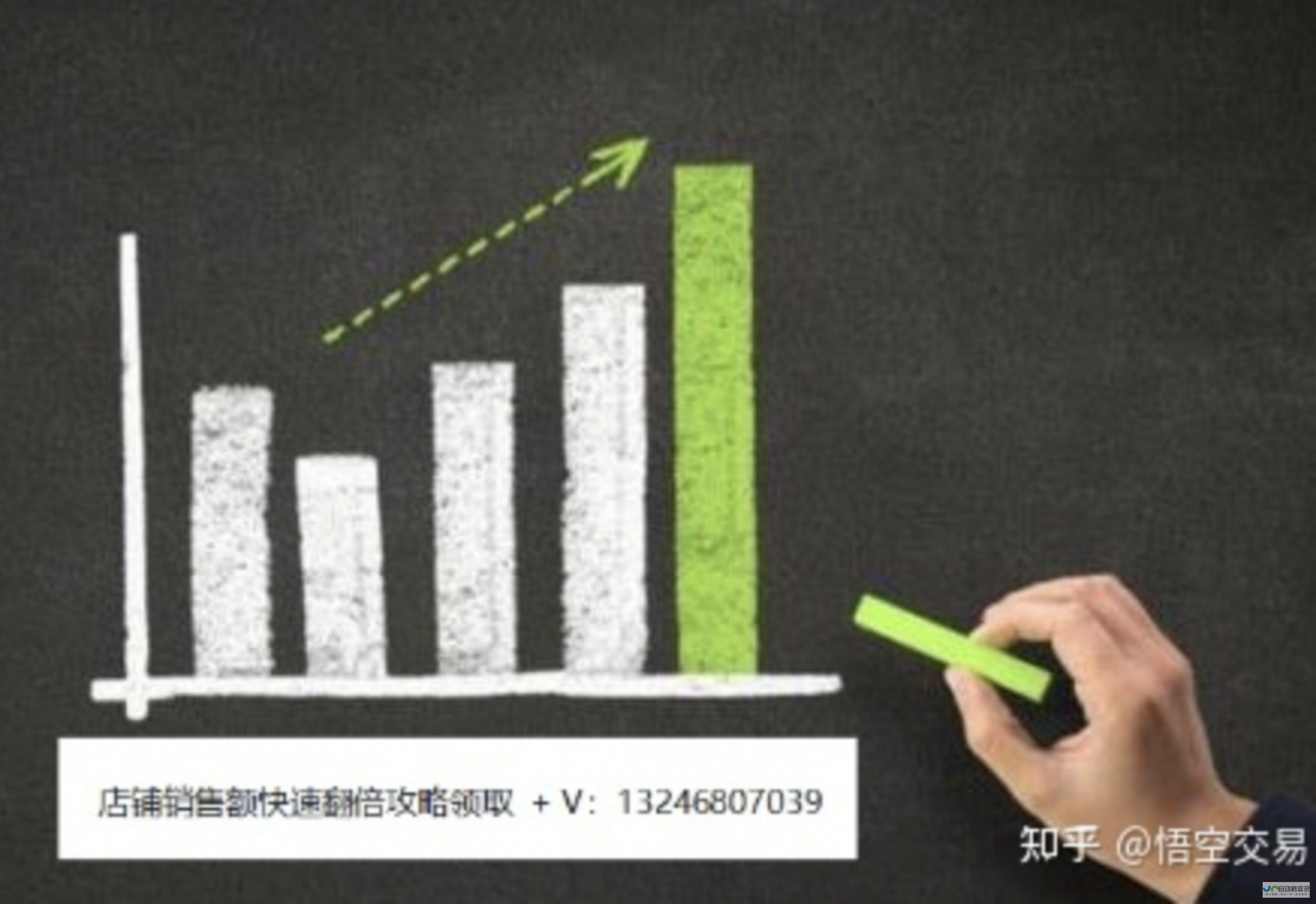 打造高转化率的机票网站：全方位技术与营销策略详解