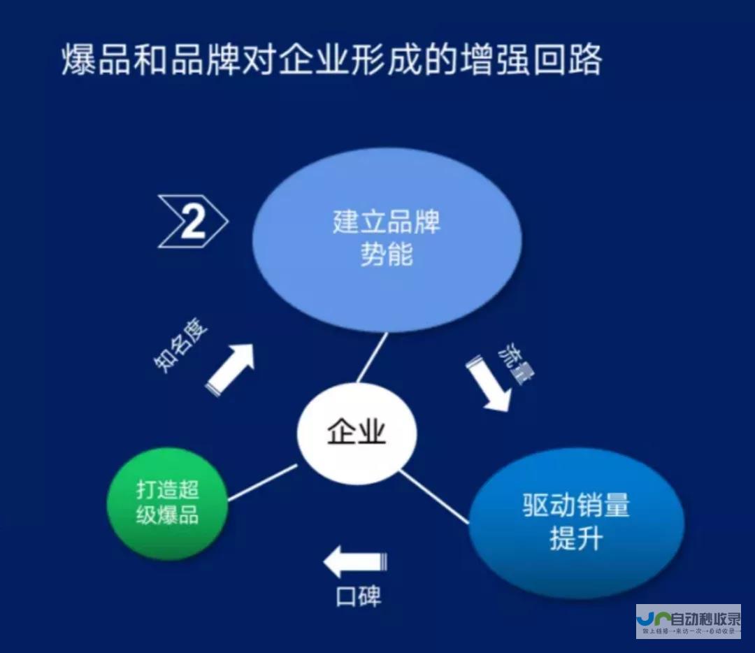 打造引流爆款房产网站：从零开始，快速提升房产销售