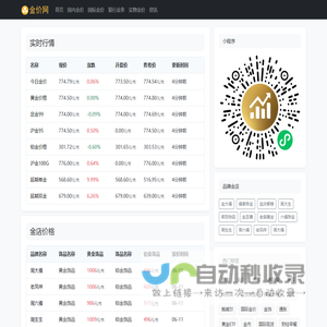 今日金价查询表 国内国际黄金价格实时查询 - GZ金价网